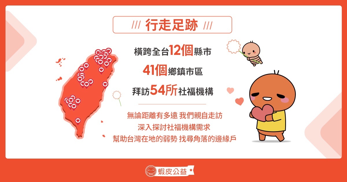蝦皮購物2020年起走訪全台54所社福機構、橫跨全台12縣市、41個鄉鎮市區,深度搜尋邊緣弱勢、實際了解需求。