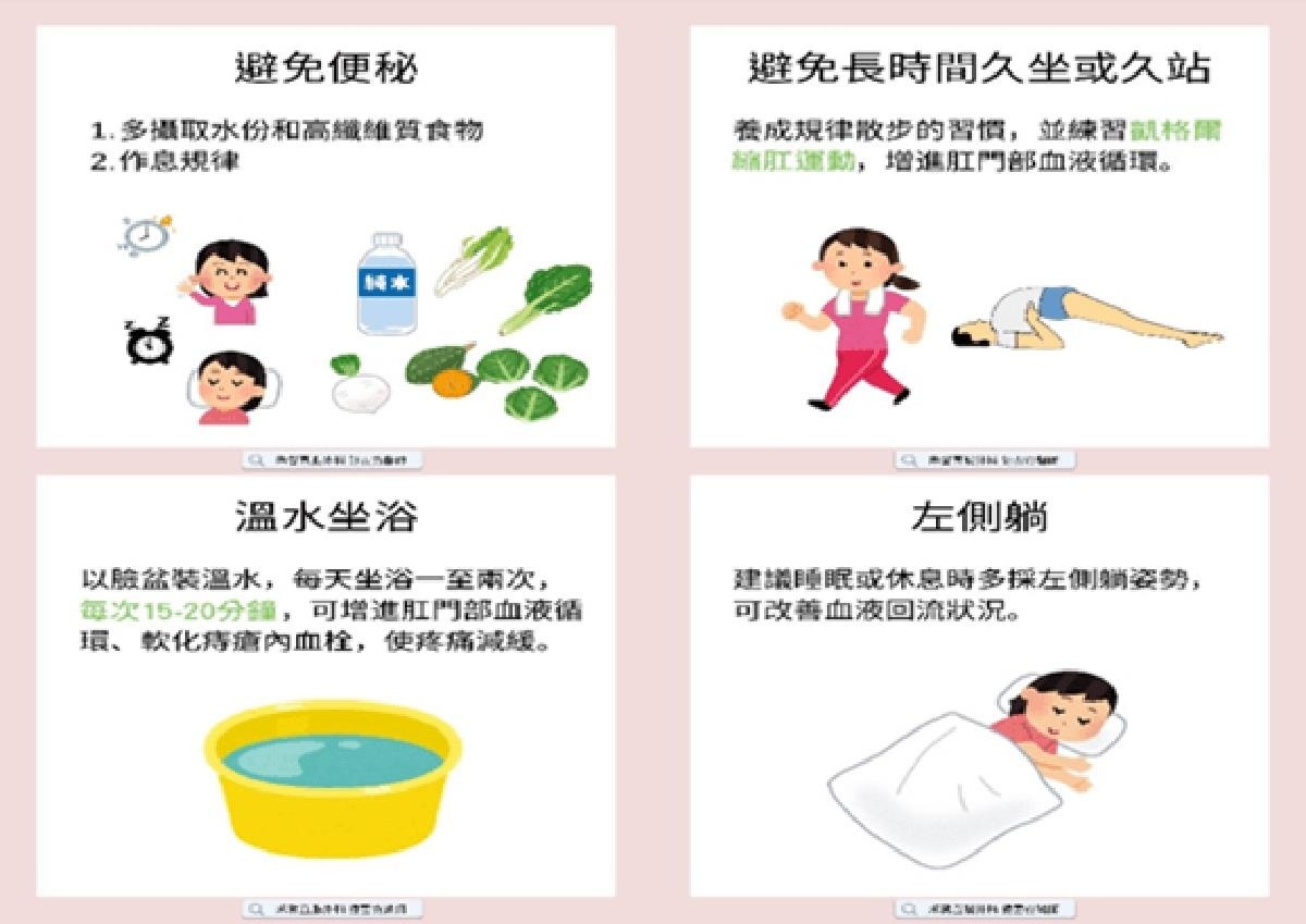 (圖/禾馨直腸外科)
