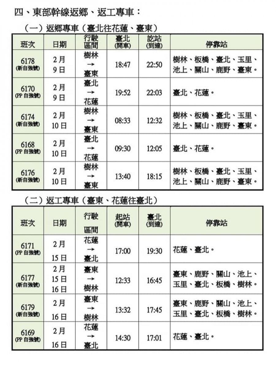 (圖/台鐵提供)