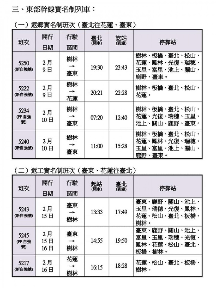 (圖/台鐵提供)