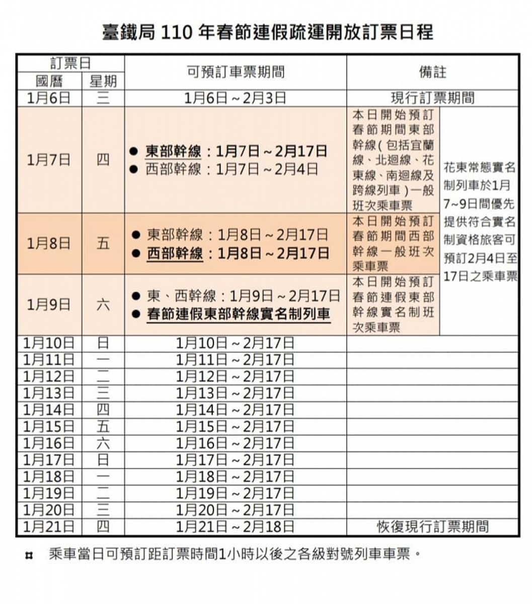 (圖/台鐵提供)