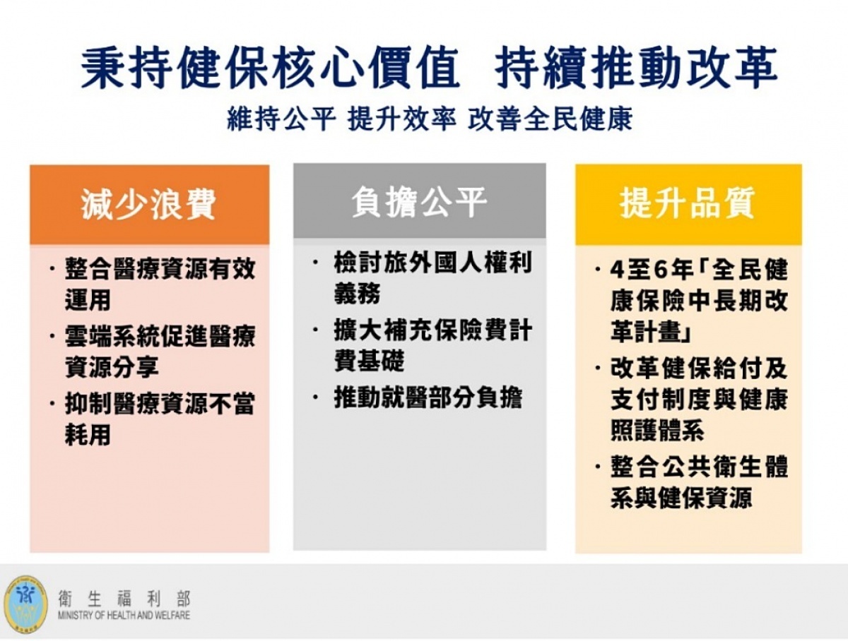 (圖/衛福部)