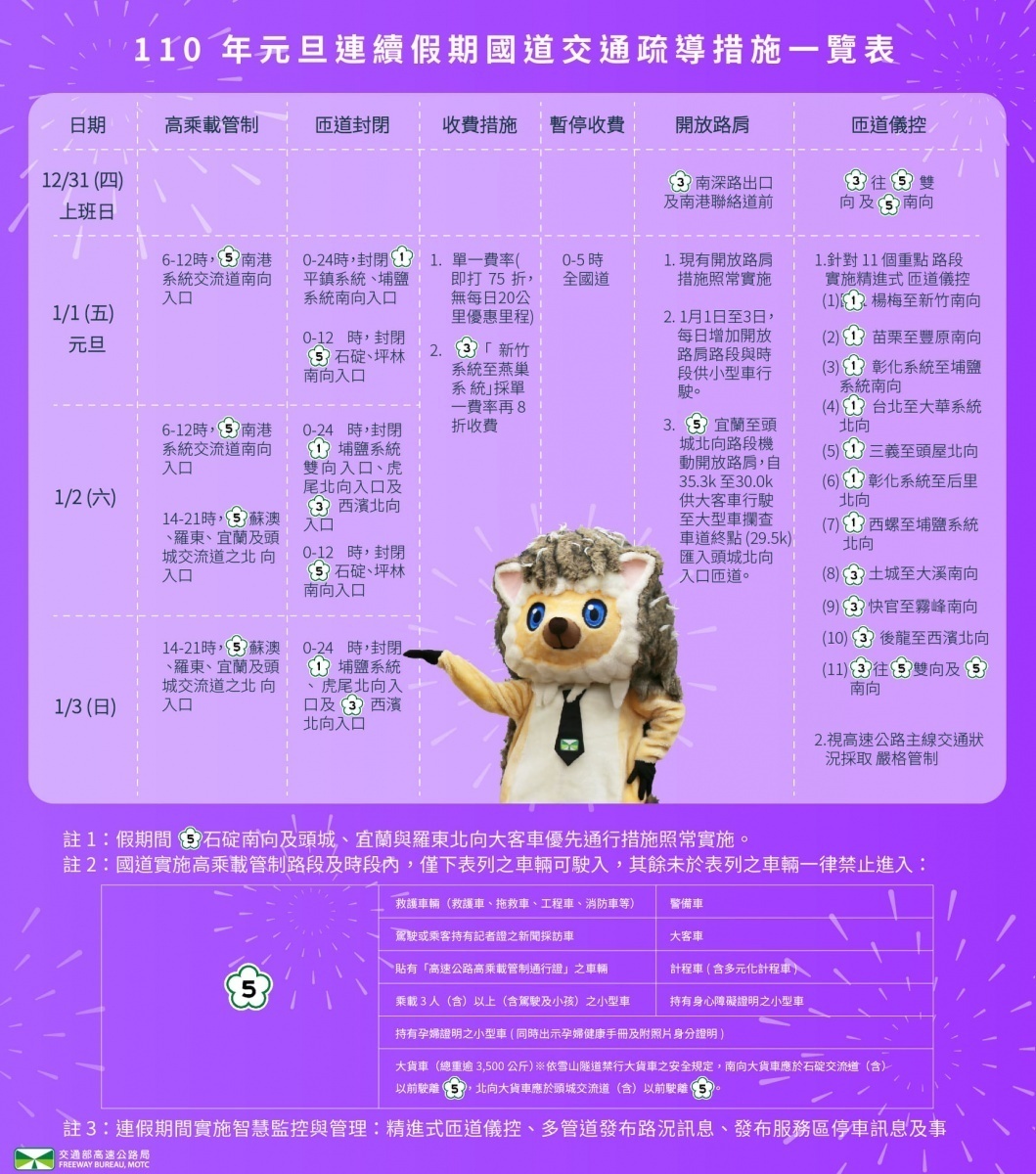 (圖/翻攝自臉書高速小飛力)