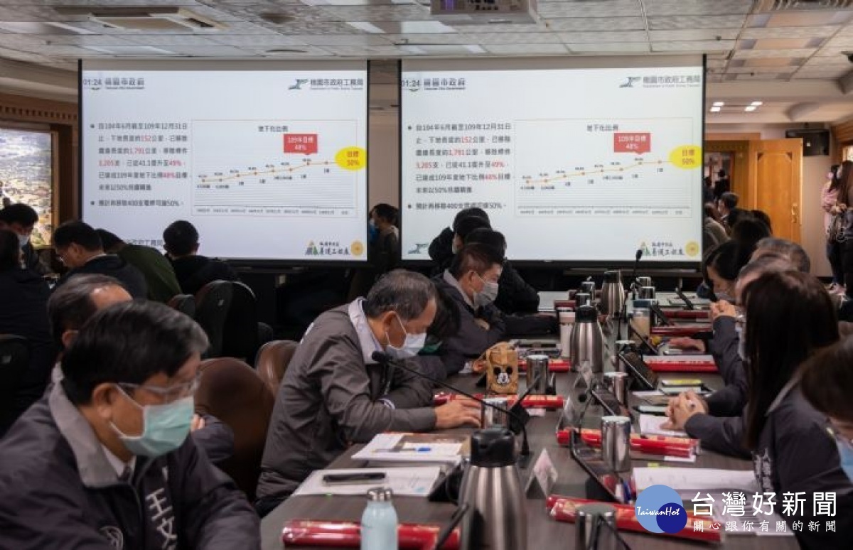 桃園市電纜地下化進度超前，預計111年底達成超過50%的過半目標