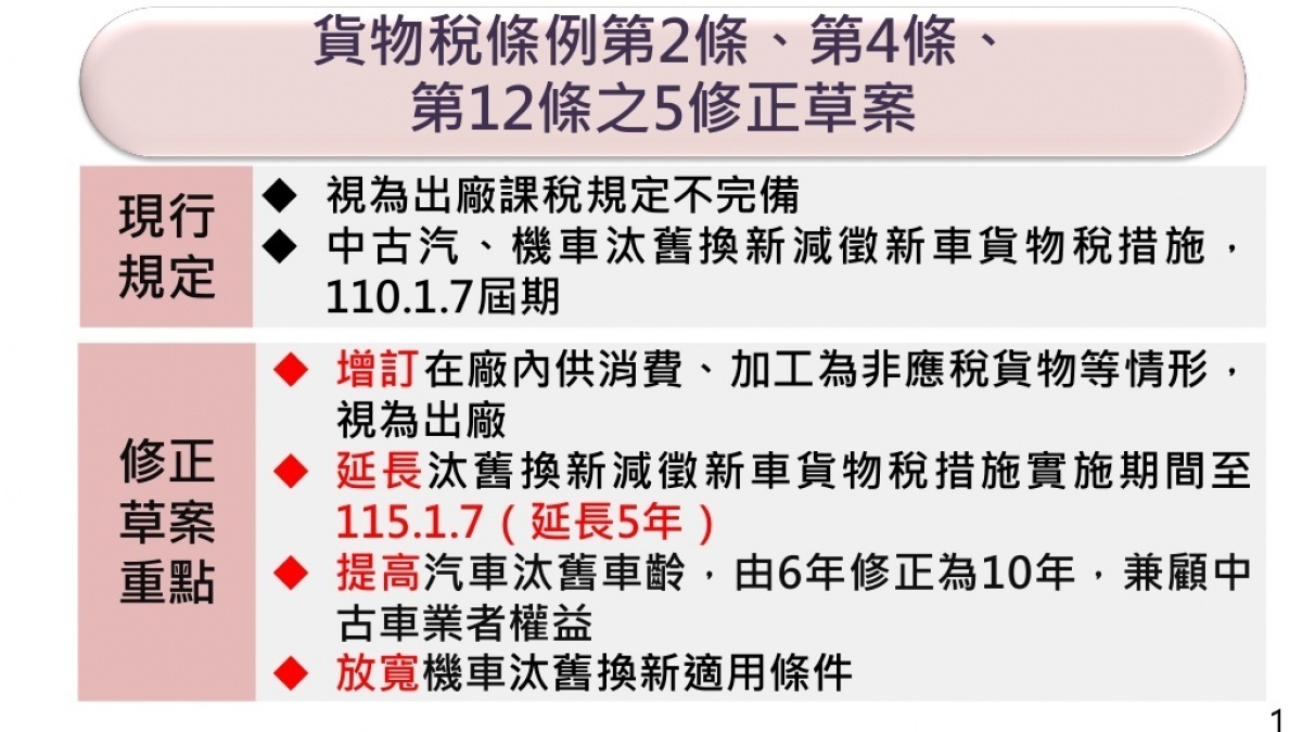 行政院院會7日通過財政部擬具的「貨物稅條例」第2條、第4條、第12條之5修正草案，將函請立法院審議。如果修正案順利通過，現行新車貨物稅減徵或退還措施，可延長至2026年1月7日止。（圖／財政部）