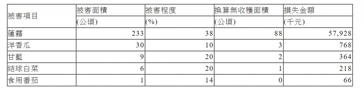 （圖／行政院農委會）