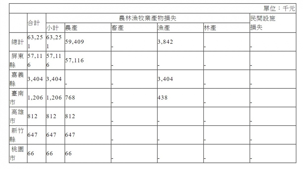 （圖／行政院農委會）