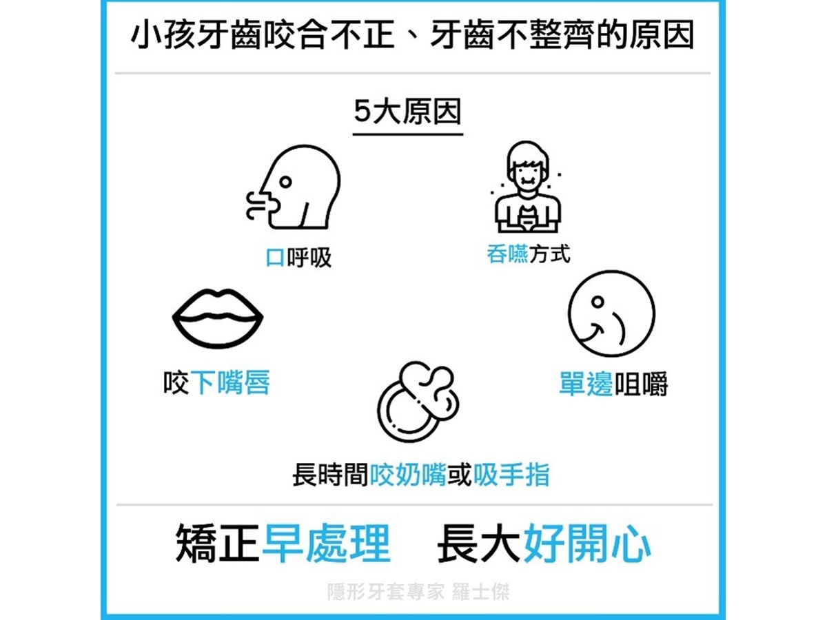 隱形牙套的專家羅士傑醫師「不一樣的牙齒矯正:瘦臉、身型變好、變健康」新書分享兒童牙齒矯正的疑難雜症。
