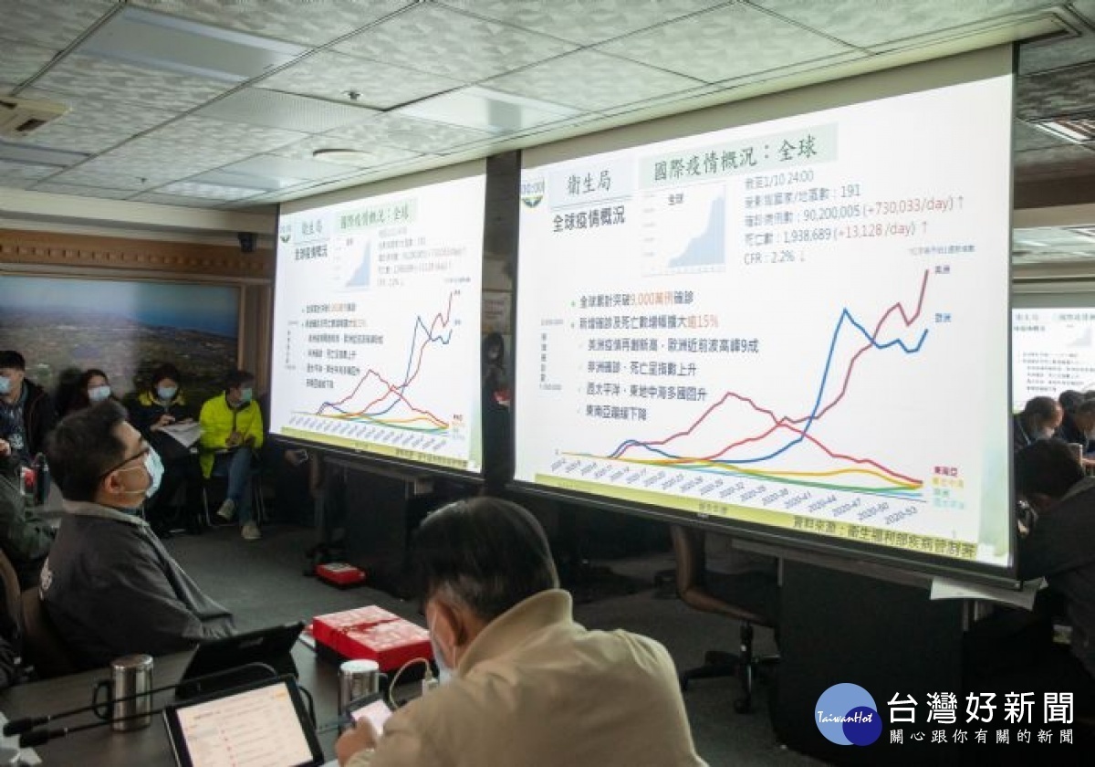 業務單位簡報說明,目前疫情發展