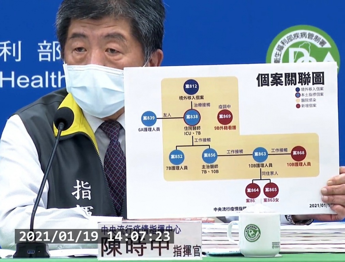 中央流行疫情指揮中心19日召開臨時記者會,再宣布桃醫武肺群聚事件增4例病例,讓該起群聚事件增至9例。(圖/衛福部疾管署YouTube)
