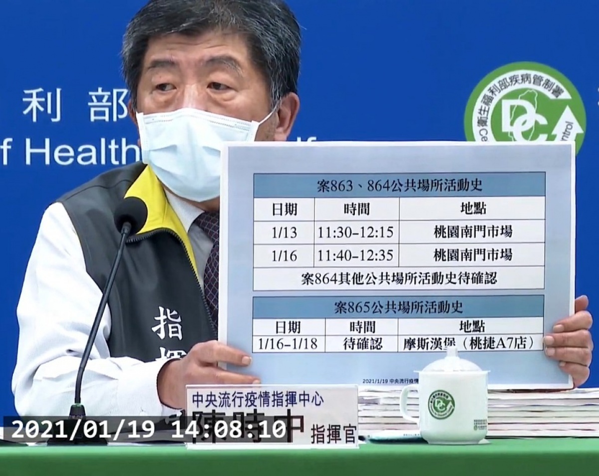 依指揮中心公布,案863、864夫妻的疫調足跡,1/13上午11:30~12:15與1/16上午11:40~12:35,兩度前往桃園南門市場;案864其他公共場所史待確認。案865的家人則是1/16~1/18在摩斯漢堡(桃捷A7店),其他公共場所活動史待確認。(圖/衛福部疾管署YouTube)