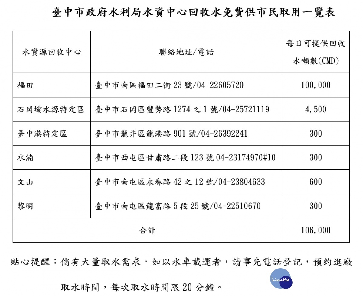 水資中心回收水免費供市民取用一覽表