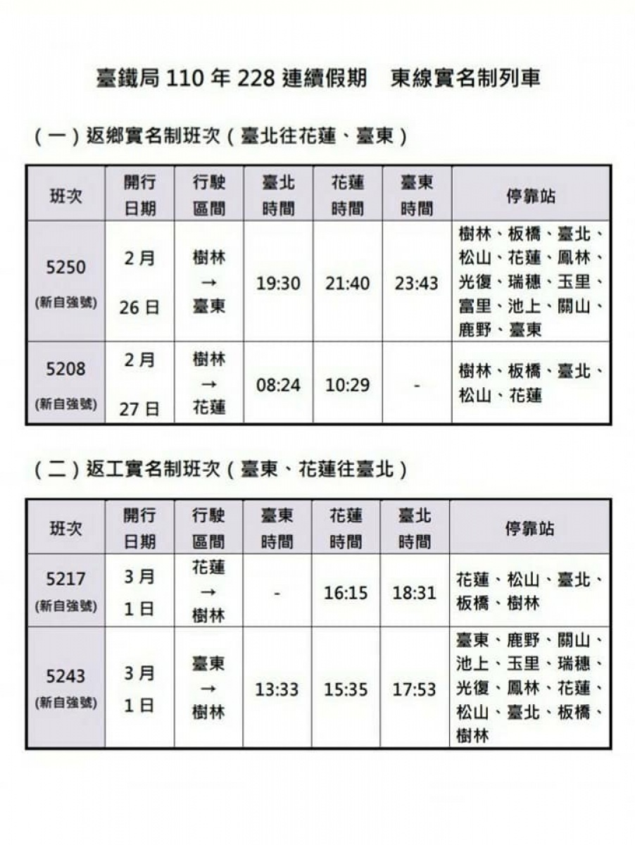 （圖／台鐵提供）