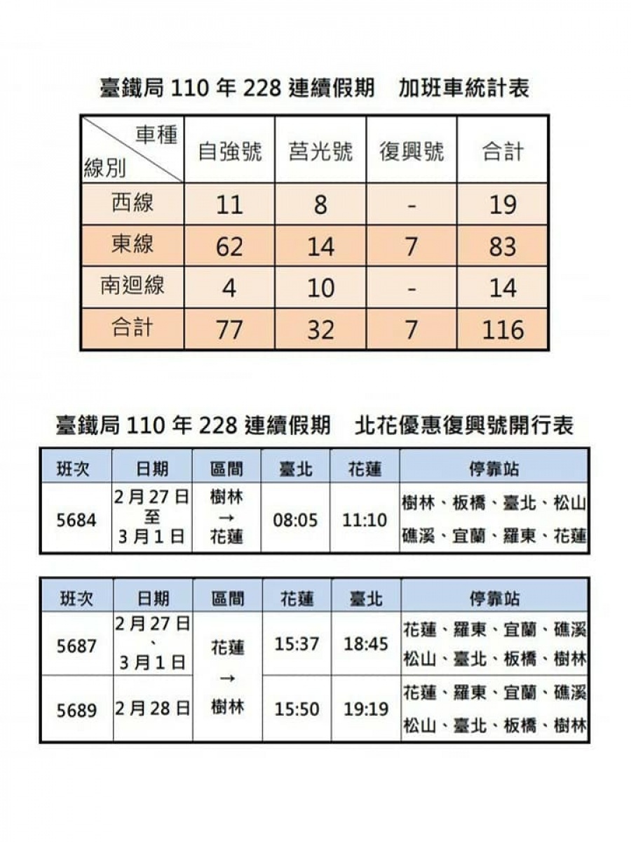 （圖／台鐵提供）