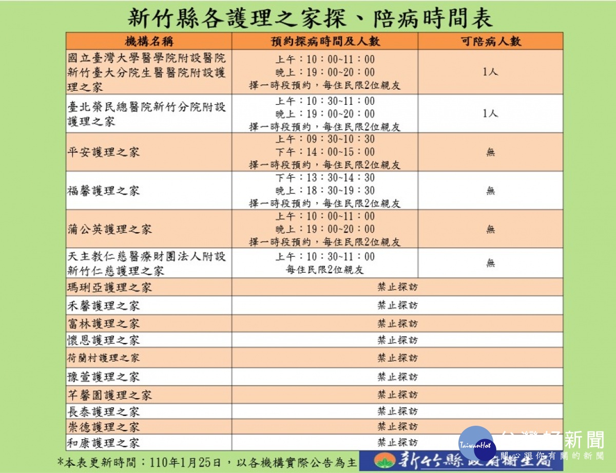 新聞圖片