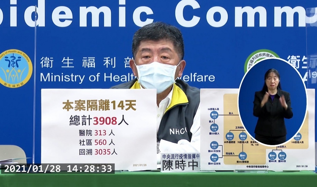 中央流行疫情指揮中心指揮官陳時中,於28日的武肺疫情臨時記者會上宣布,已就桃醫武肺疫情感染的病毒株、傳染相關性確認,此波院內感染事件,是由自美國返台的本國籍60多歲男性(案812),在住院期間傳染給執行治療業務的桃醫醫師(案838)引起的。(圖/衛福部疾管署YouTube)