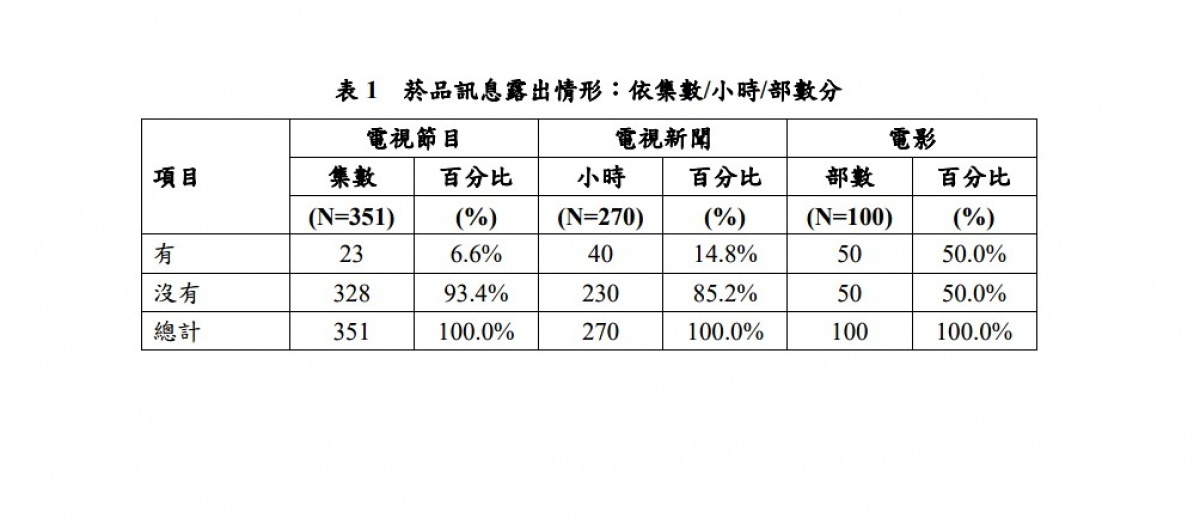 (圖/衛福部國健署)