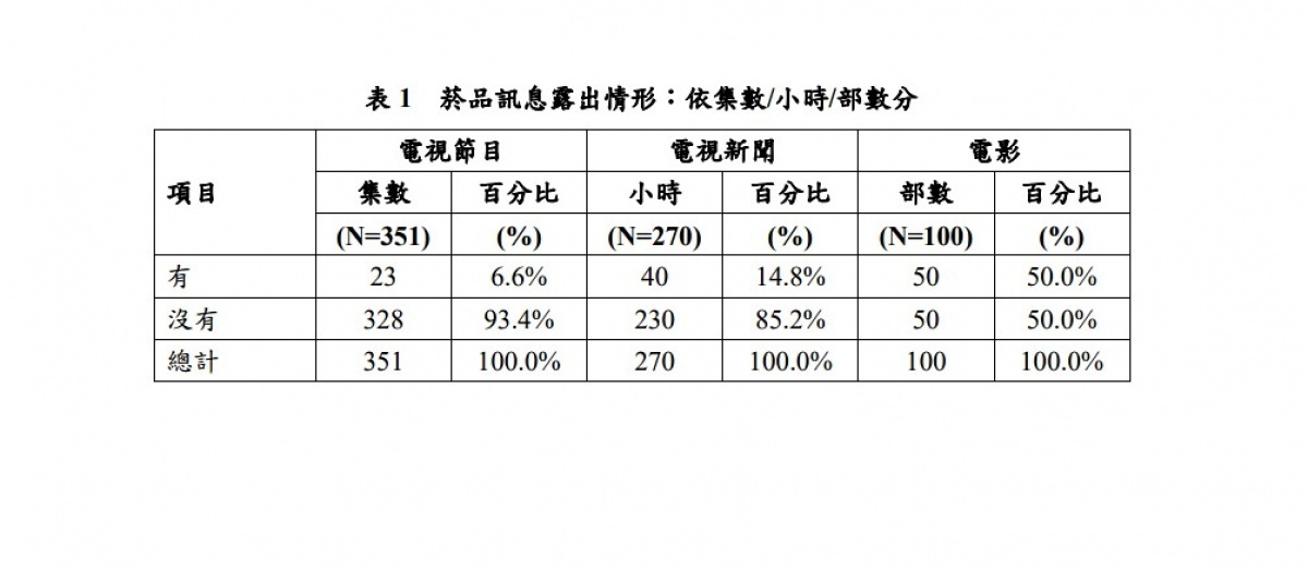 （圖／衛福部國健署）