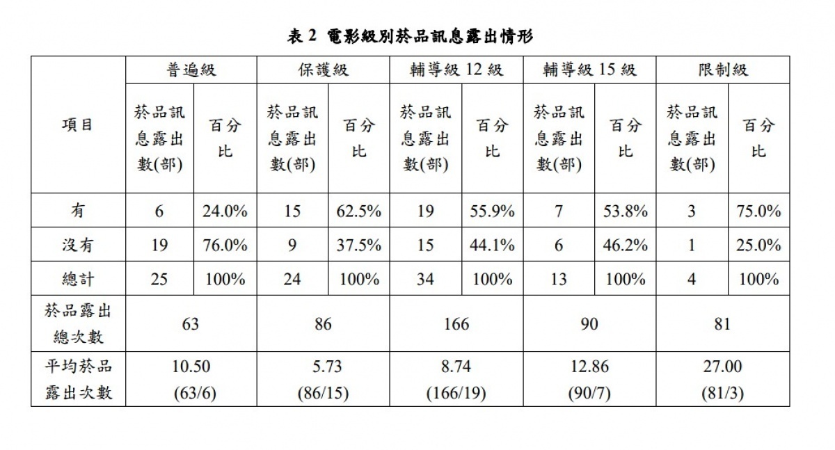 (圖/衛福部國健署)