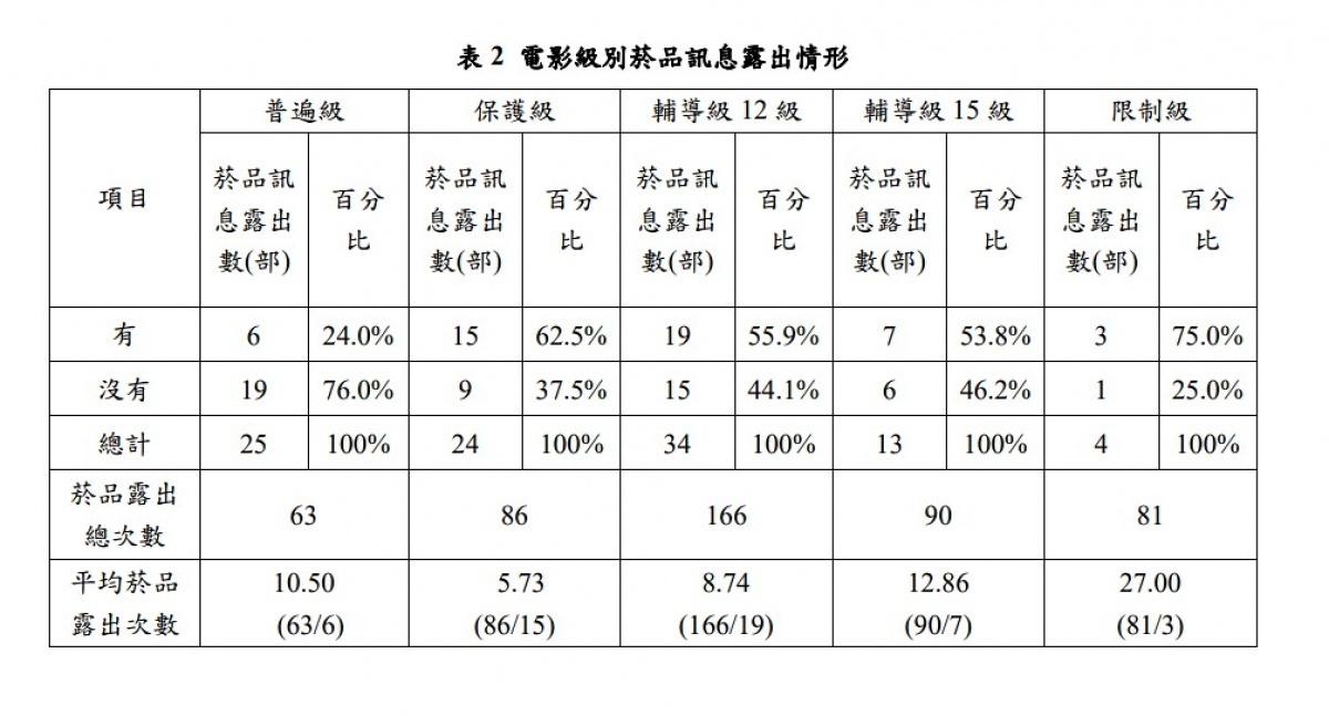 （圖／衛福部國健署）