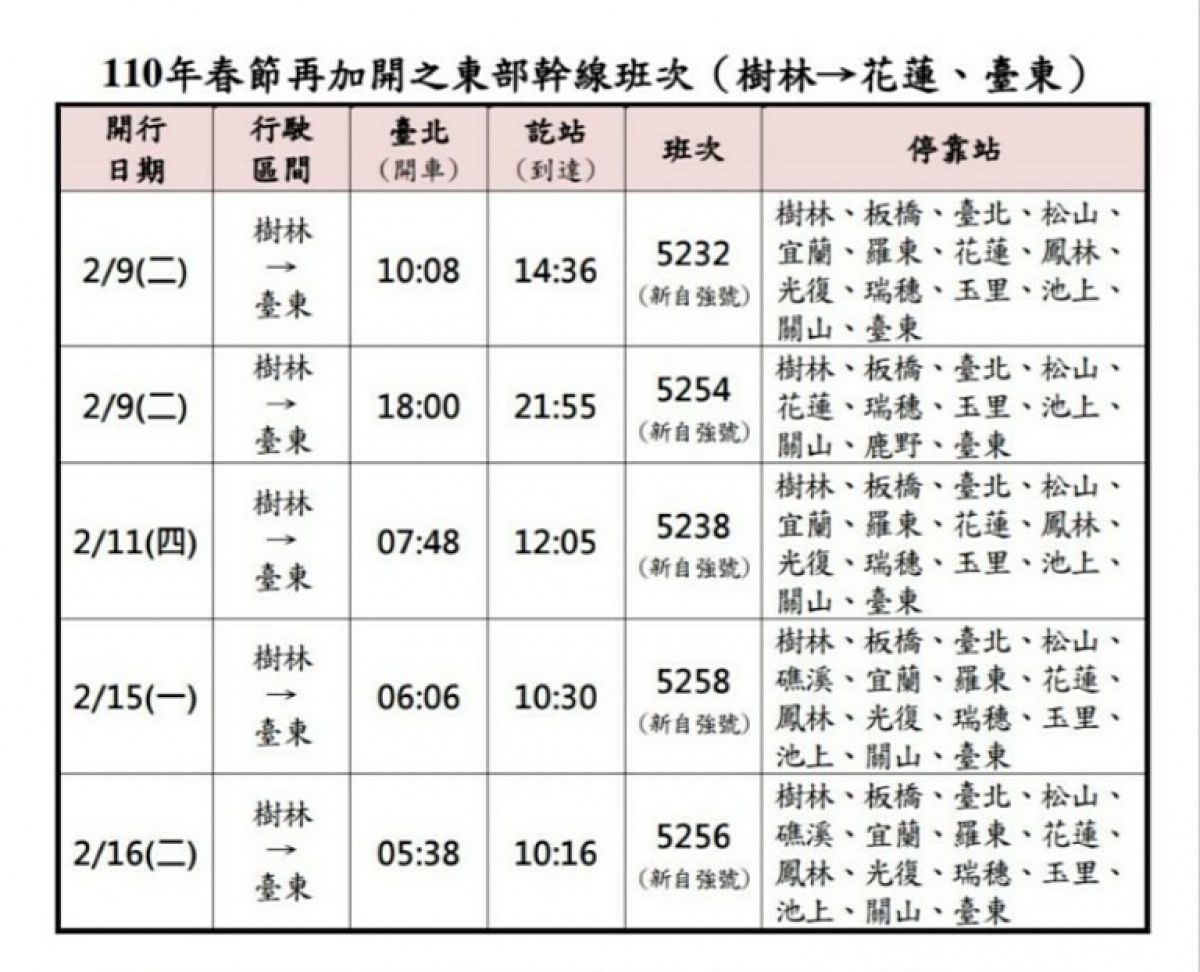 為因應春節期間花東地區旅運需求，台鐵於2月9日（週二）、2月11日（週四）、2月15日（週一）及2月16日（週二）再加開10列次東部幹線列車，並訂於2月3日（週三）凌晨0時起開放訂票。（圖／台鐵）