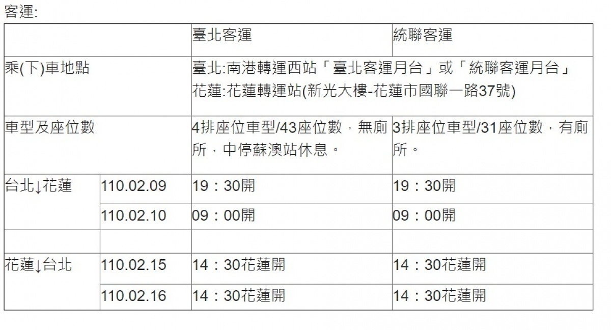 由於目前花蓮縣府的春節返鄉專車（火車、客運）還有餘票，因此花蓮縣府宣布2月4日起上午9時起，在縣府民政處開放現場購票（售完為止）。（圖／花蓮縣政府）