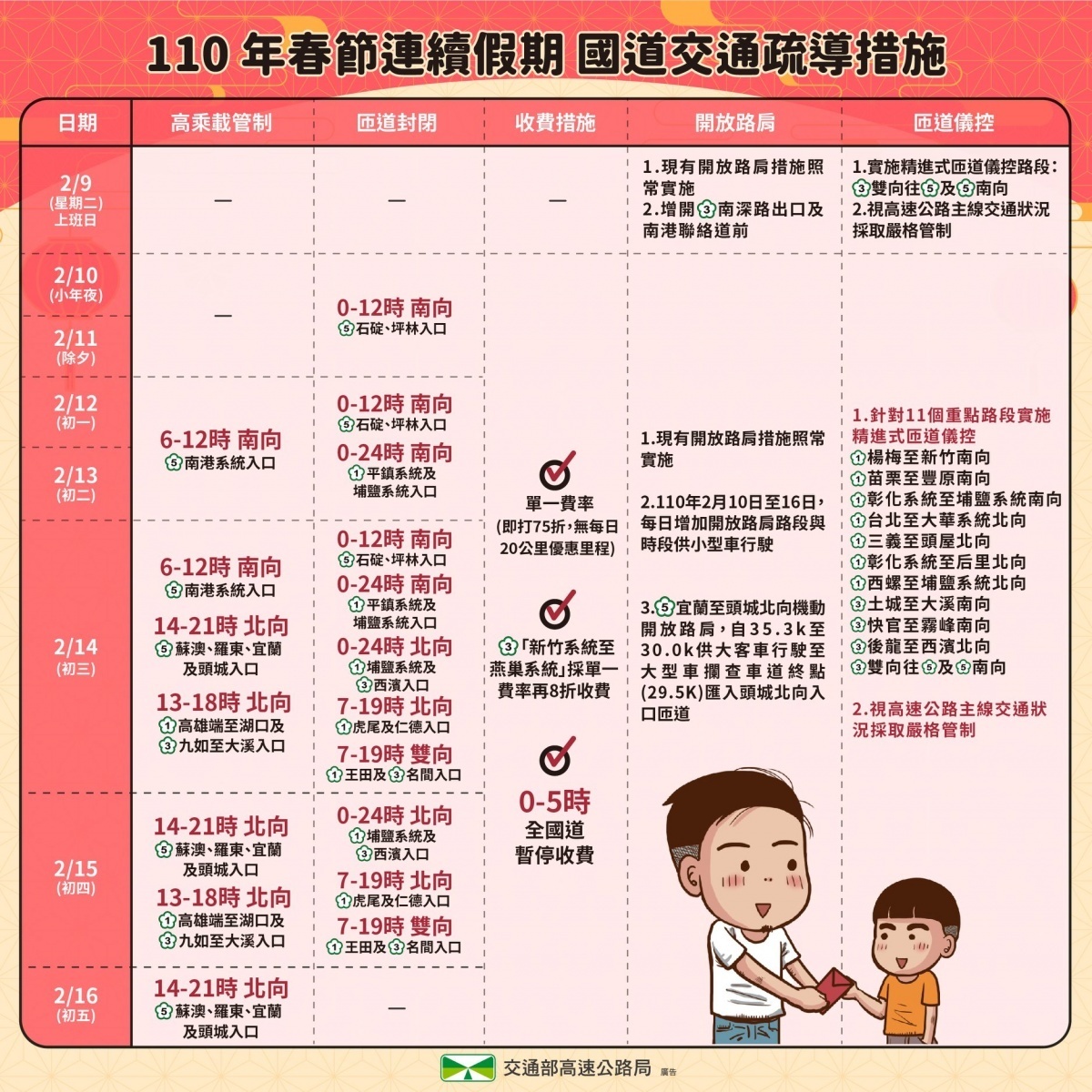 (圖/翻攝自臉書高速小飛力)