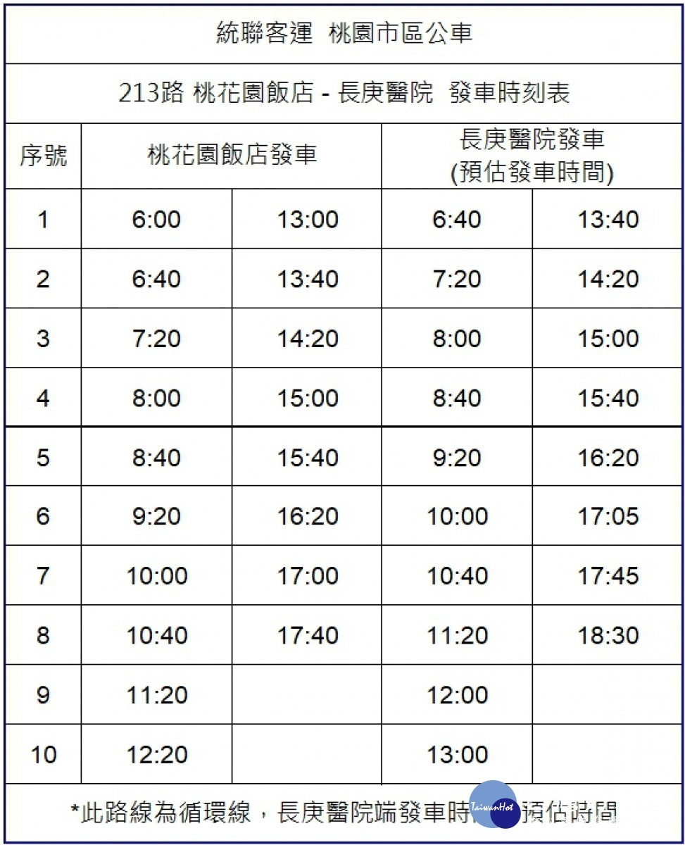 市區公車【213】「桃花園飯店-長庚醫院」路線，2月22日起通車營運