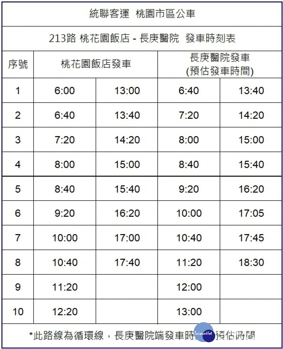 市區公車【213】「桃花園飯店-長庚醫院」路線,2月22日起通車營運
