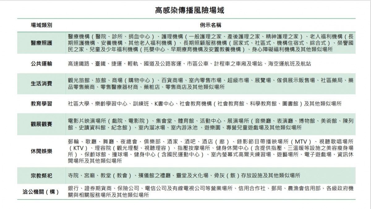 (圖/衛福部疾管署)