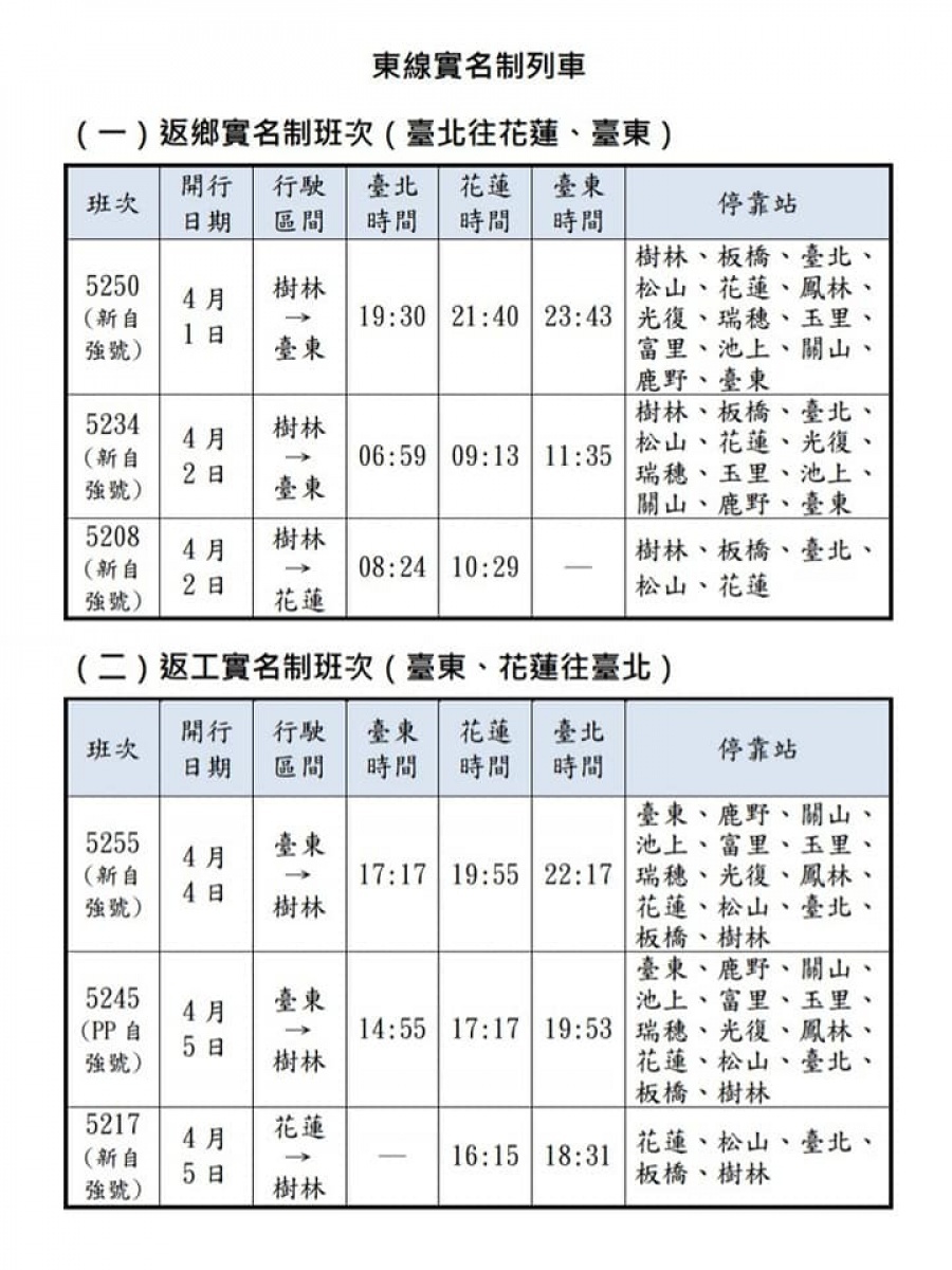 (圖/台鐵提供)