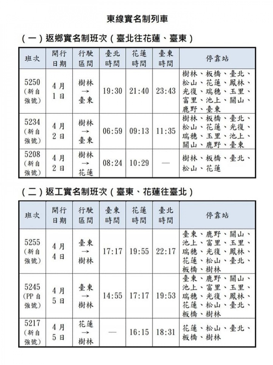 （圖／台鐵提供）