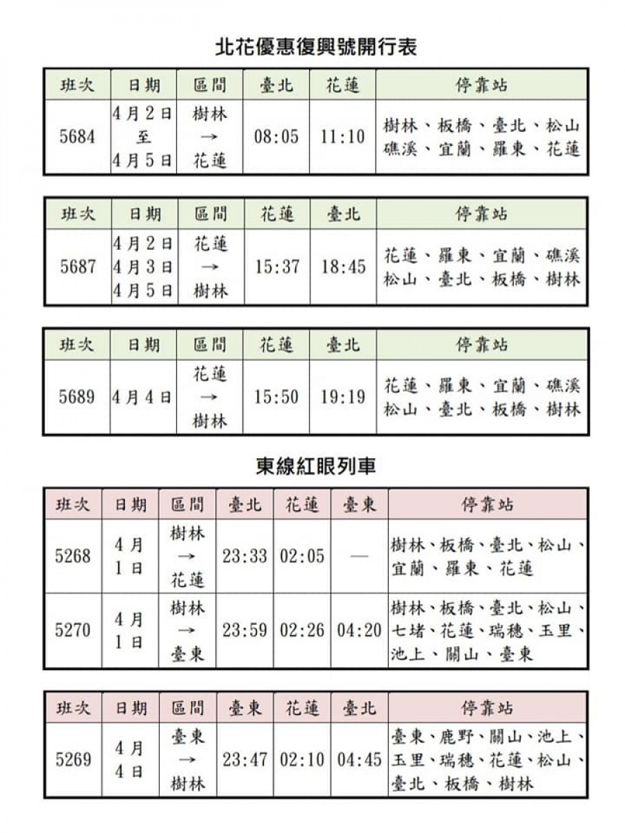 (圖/台鐵提供)