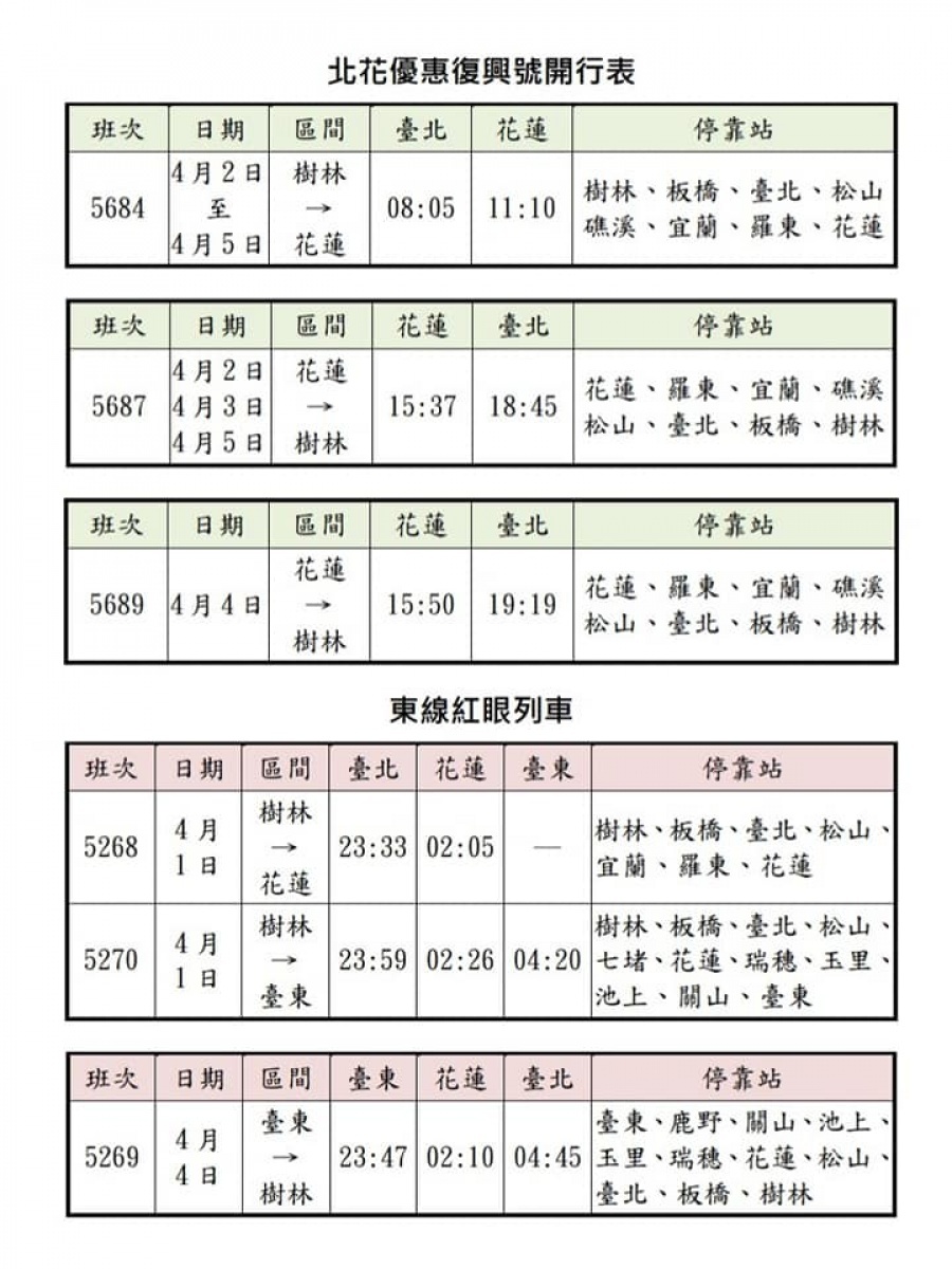 （圖／台鐵提供）