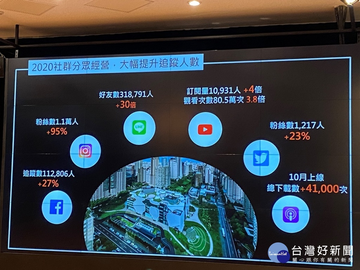 台中國家歌劇院因應疫情影響,整劇場展演與生活共融的互動,打造直覺式的線上劇場體驗與互動平台,讓民眾透過多元管道欣賞歌劇院的各項精彩展演講座內容。