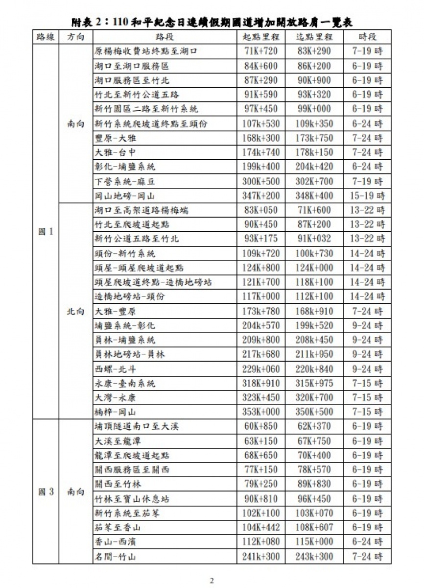 (圖/高速公路局提供)