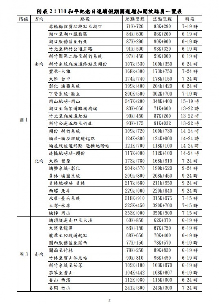 （圖／高速公路局提供）