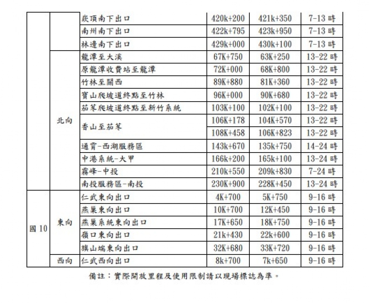 (圖/高速公路局提供)