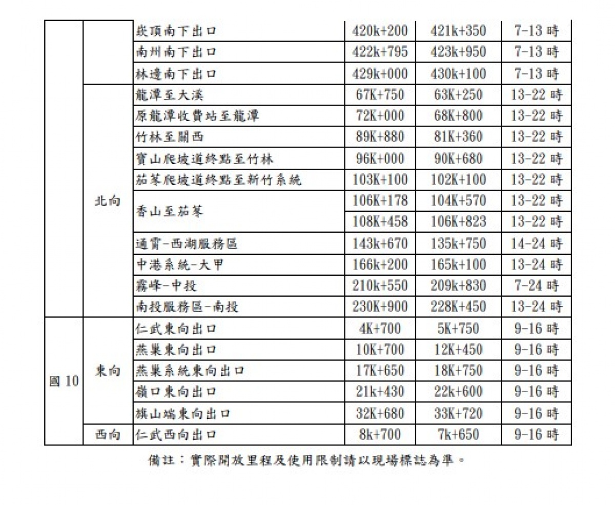 （圖／高速公路局提供）