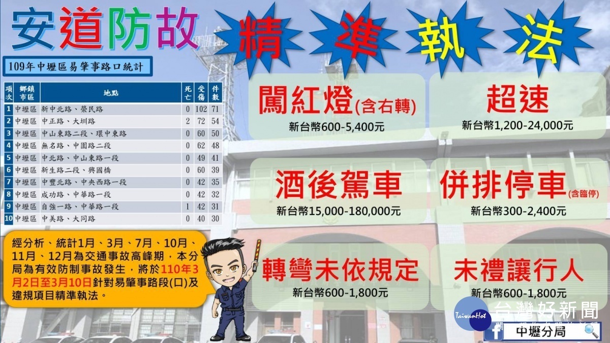 中壢分局將配合實施「安道防故」執法專案,期能有效防制交通事故發生。