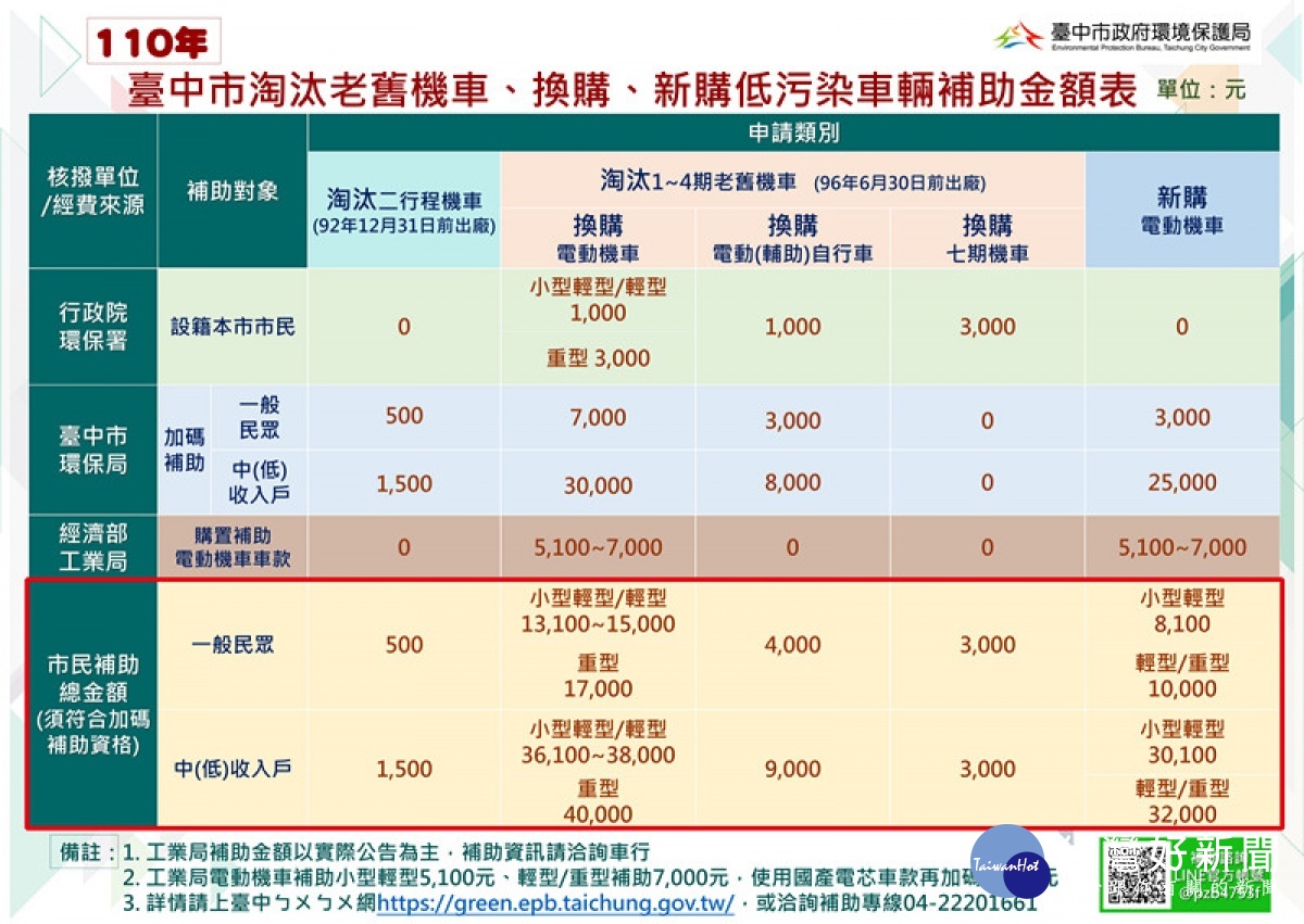 新聞圖片