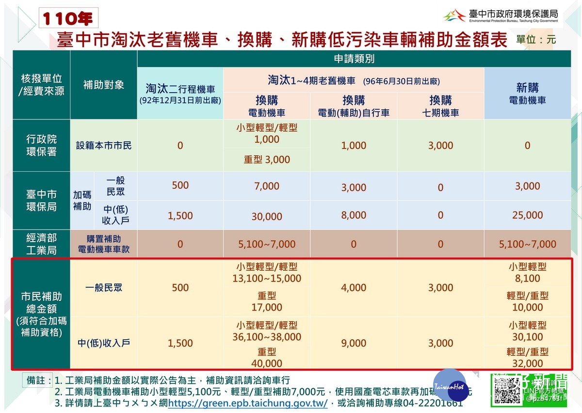 新聞圖片