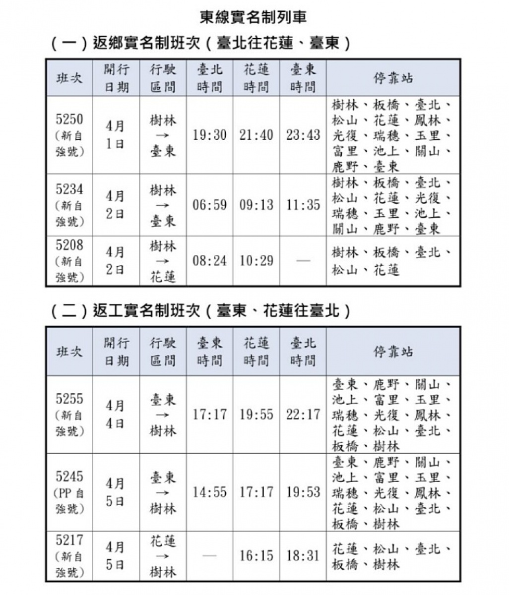 （圖／台鐵）