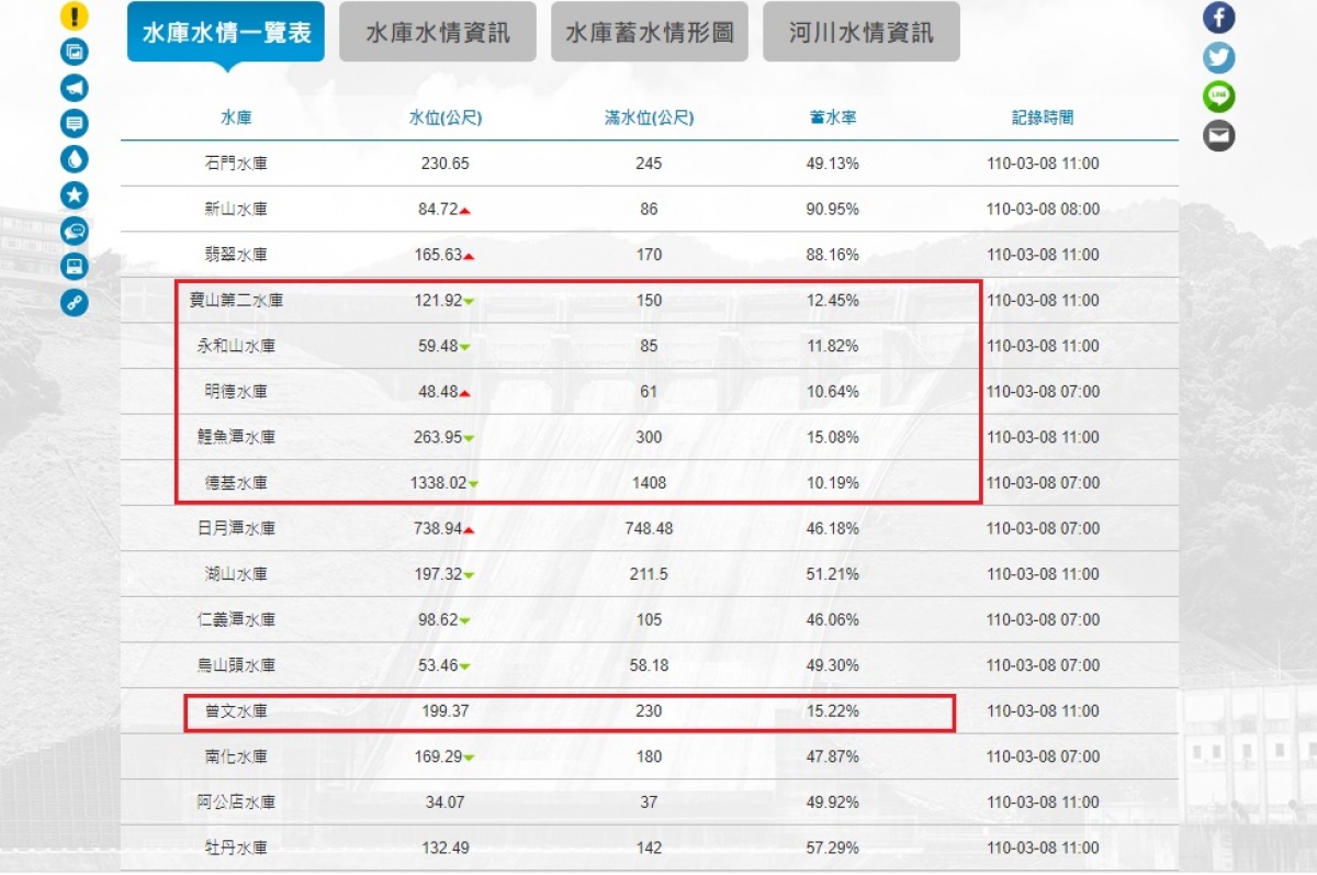 (圖/水利署官網)