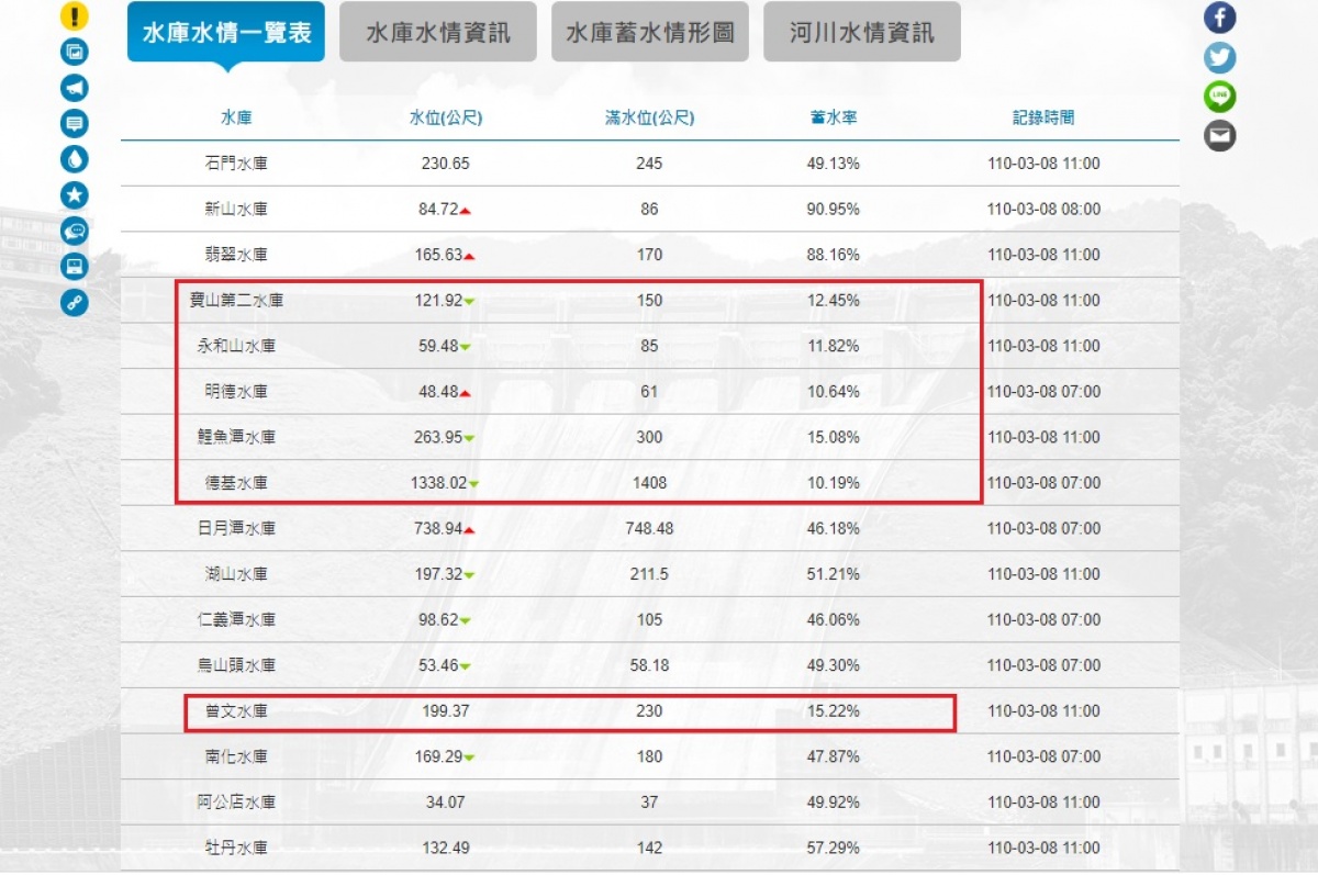 （圖／水利署官網）