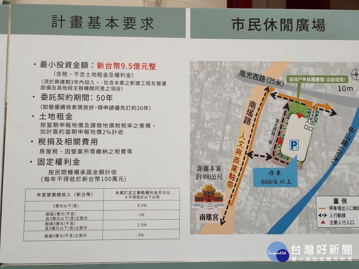 彰化市終於要有百貨商場了　第二停車場BOT上網招商 。圖／記者鄧富珍攝