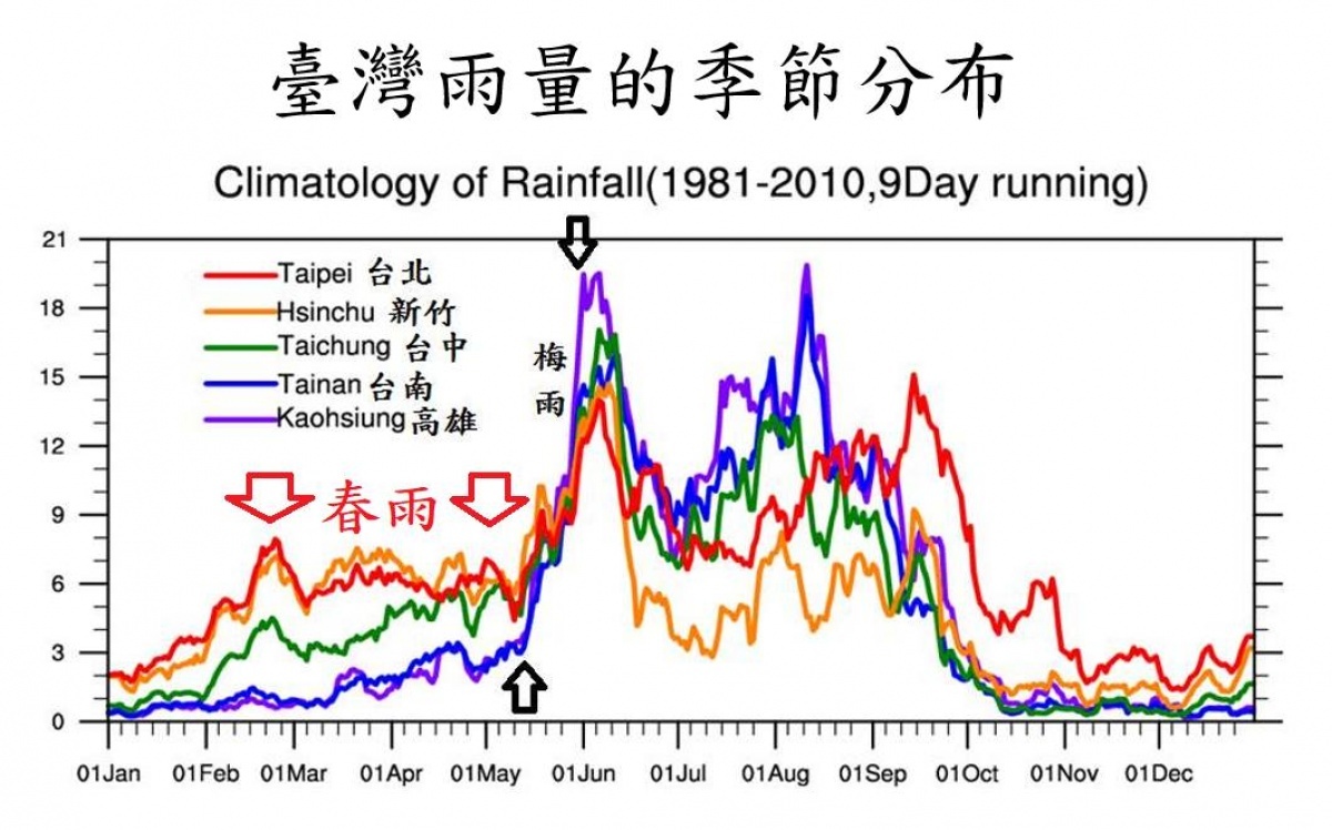 （圖／翻攝自鄭明典臉書）