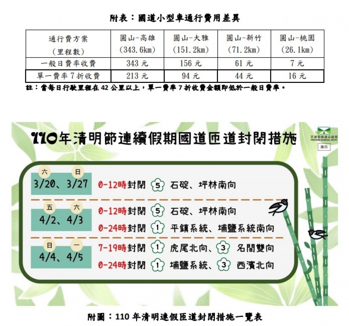 （圖／高公局提供）