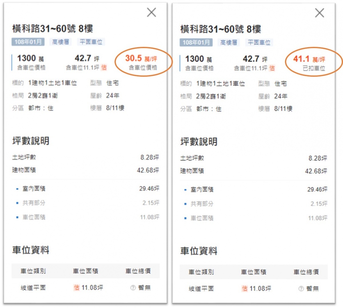 （圖／591實價登錄拆算車位前後價格對比）