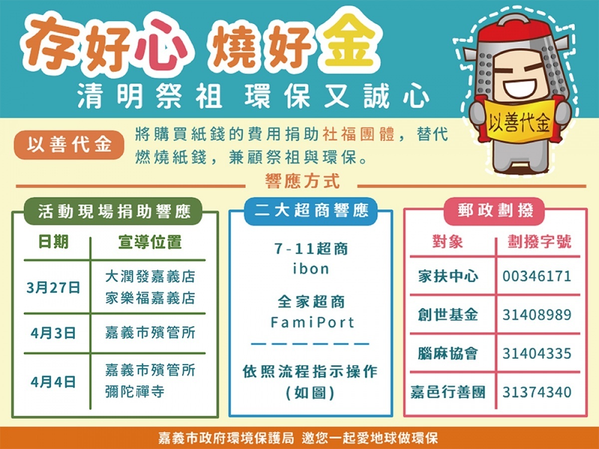 嘉義市殯葬管理所鼓勵以善代金／陳致愷翻攝